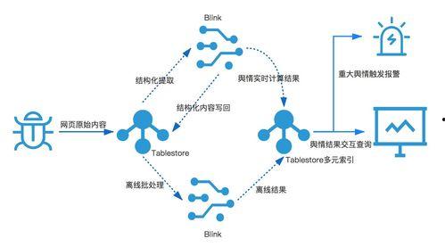 娱乐吃瓜舆情分析图,热点事件背后的网络风向标
